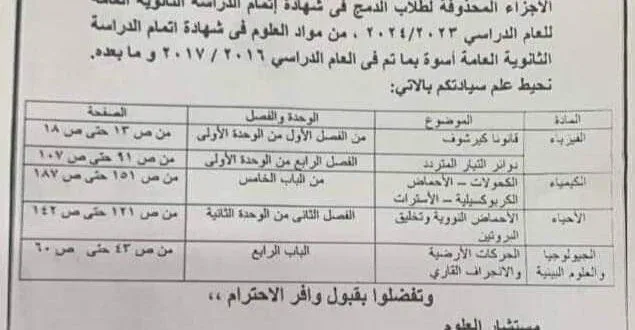 الاجزاء المحذوفة للثانويه العامة لطلاب الدمج فقط