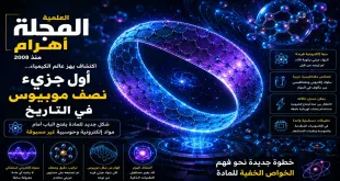 جزيء غريب يفتح بابًا جديدًا في الكيمياء